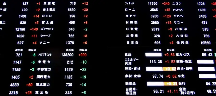 Japan Stock Prices Onetime