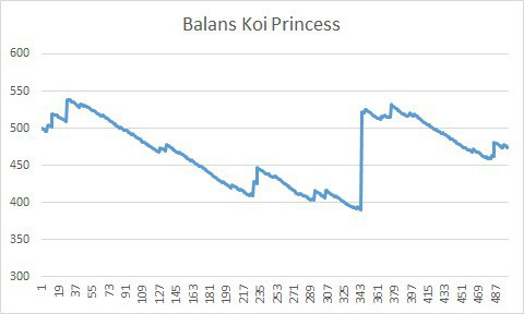 Balans Koi Princess