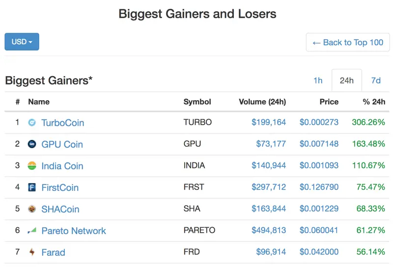 gainers and losers