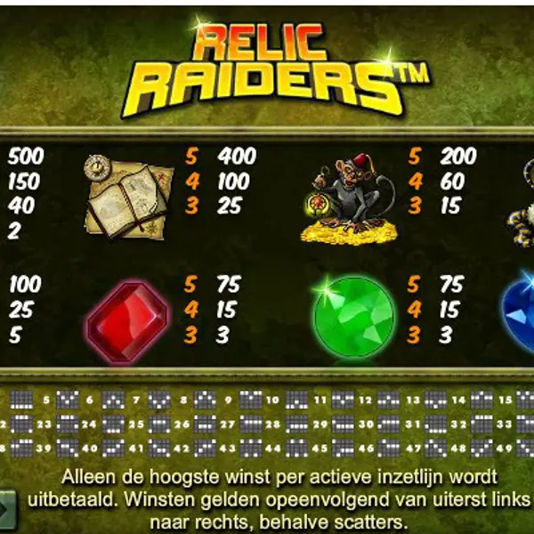 Paytable Online Slot Relic Raiders