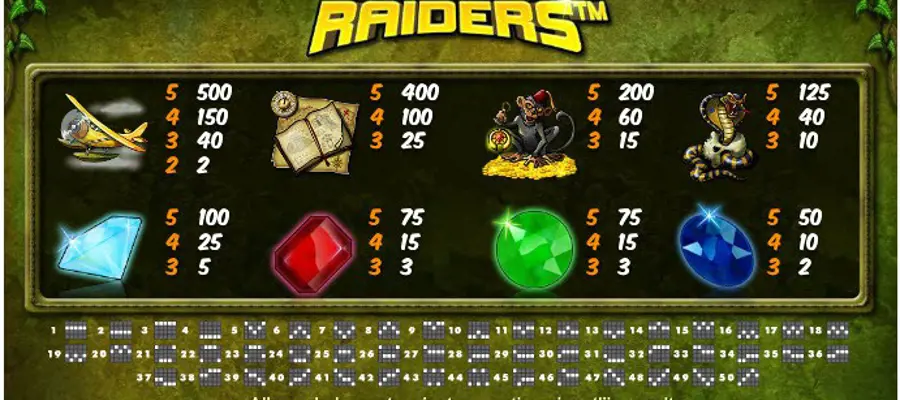 Paytable Online Slot Relic Raiders