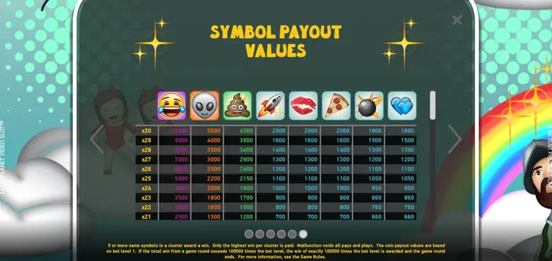 Paytable Online Slot Emoji Planet
