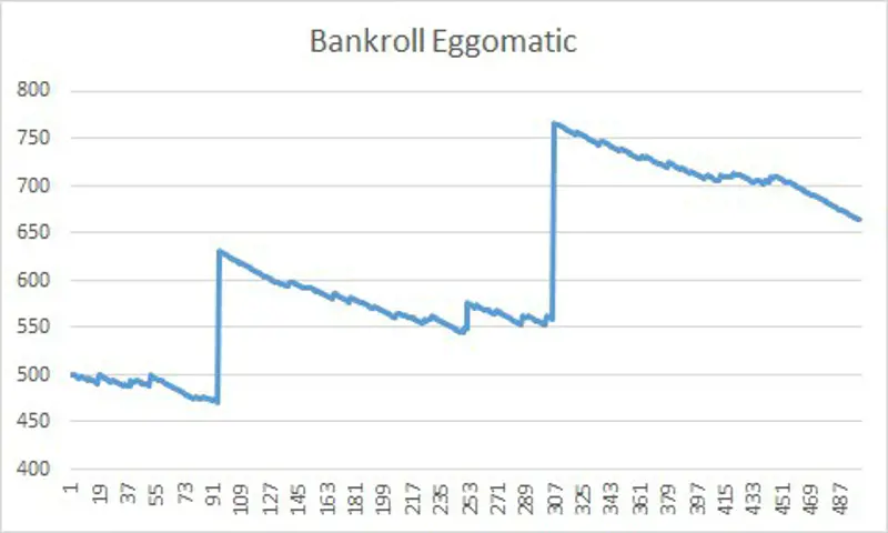 Eggomatic Bankroll