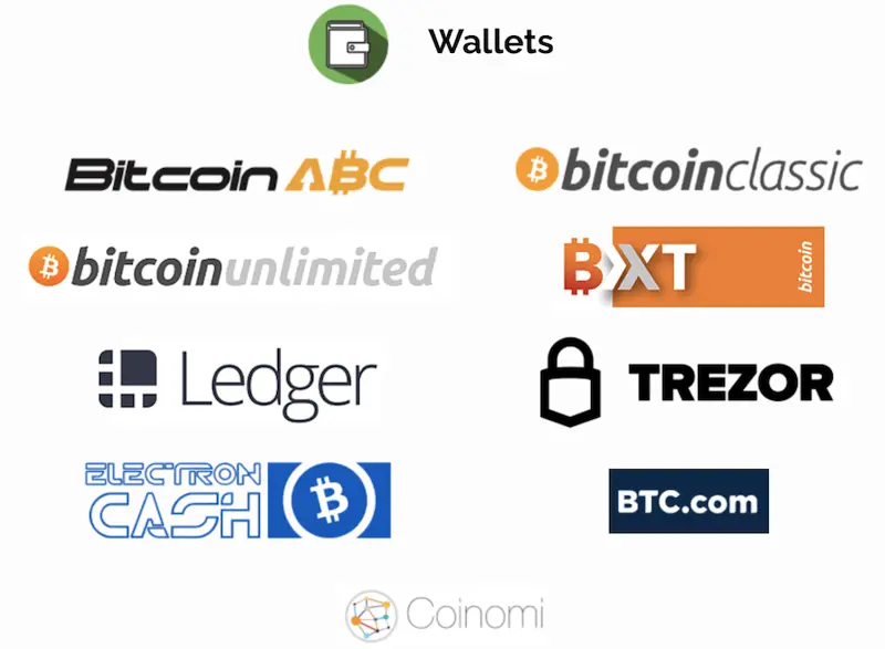 Wallets Bitcoin Cash