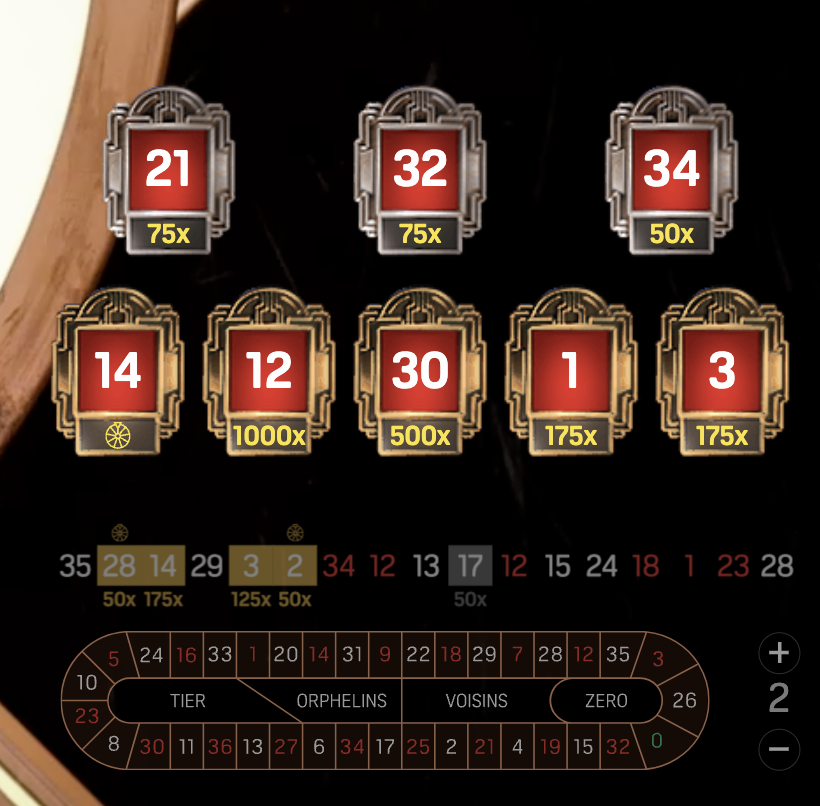 Super Stake Roulette nummers