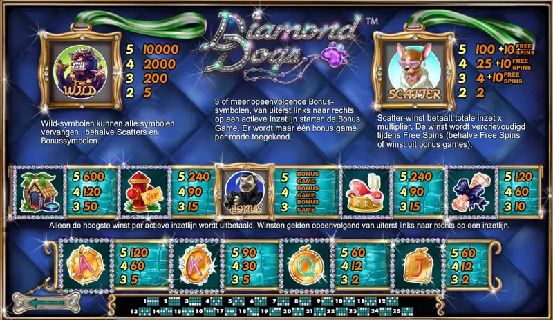 Informatie Scherm Online Slot Diamond Dogs