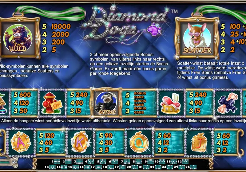 Informatie Scherm Online Slot Diamond Dogs