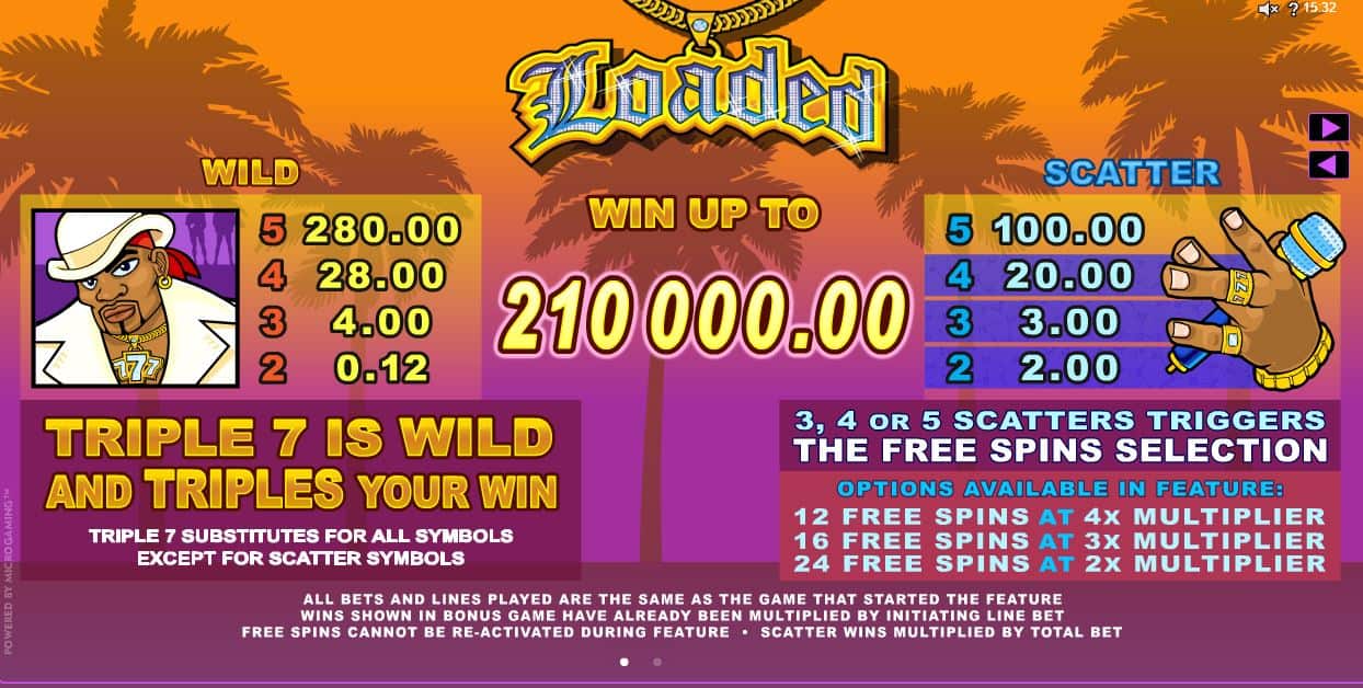 Loaded: een online slot van Microgaming [review]