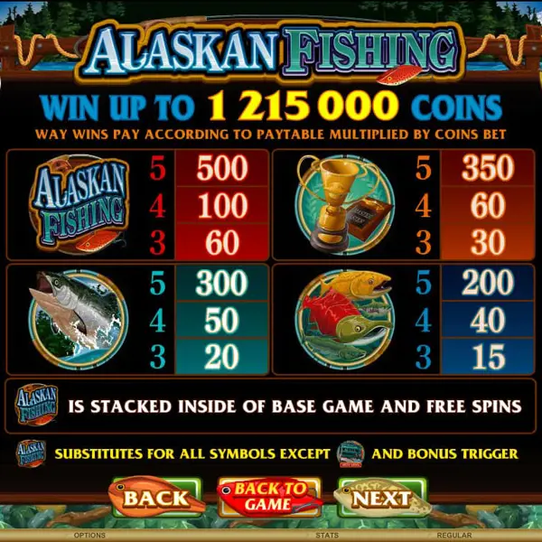 Paytable Online Slot Alaskan Fishing
