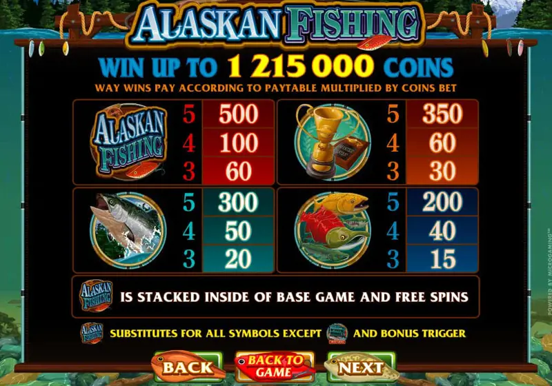Paytable Online Slot Alaskan Fishing