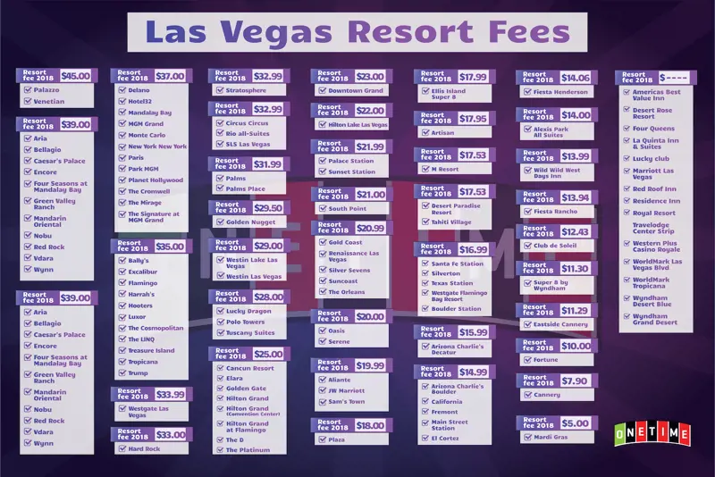 Resort Fees Las Vegas