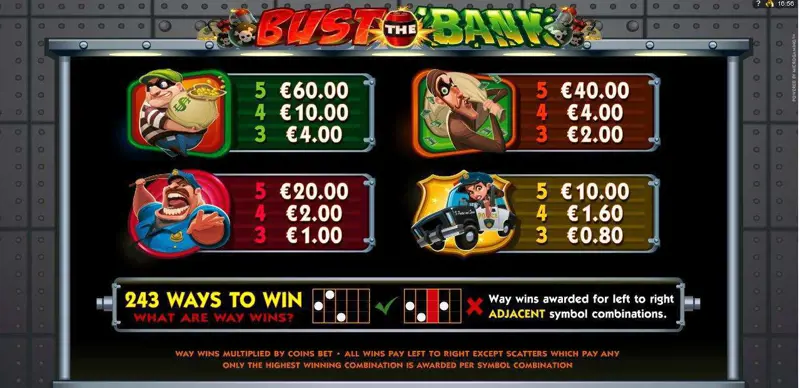 Paytable Online Slot Bust The Bank