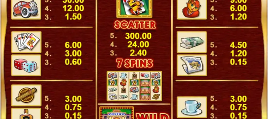 Paytable Online Slot Billyonaire