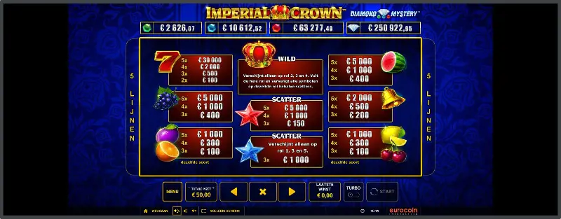 Imperial Crown Uitbetalingstabel