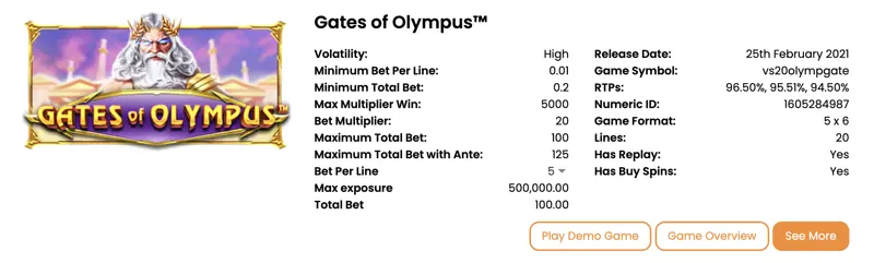 Spelinformatie Gates of Olympus