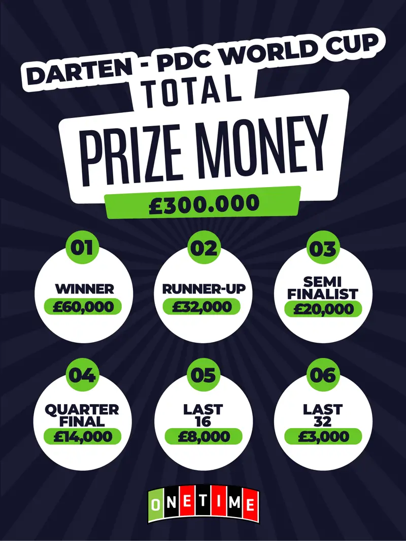 PDC World Cup Darts Prize Money
