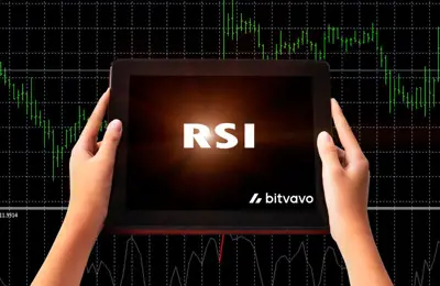 RSI Indicator Gebruiken Bij Bitvavo