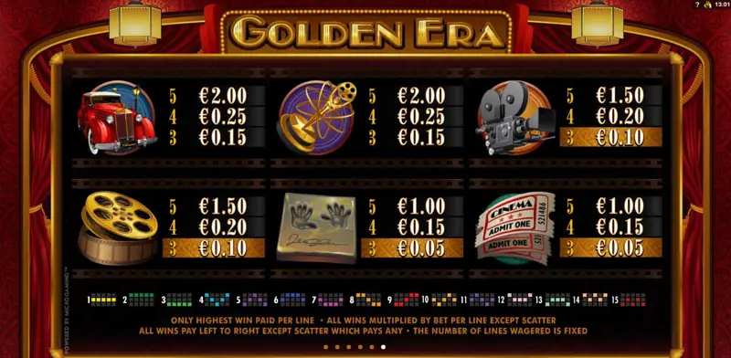 Paytable Online Slot Golden Era