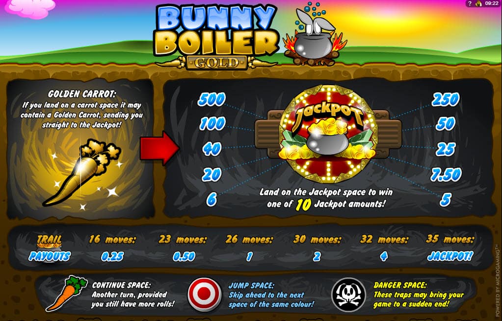 Uitleg Bunny Boiler Gold
