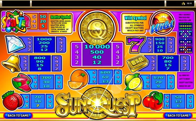 Paytable Online Slot Sunquest