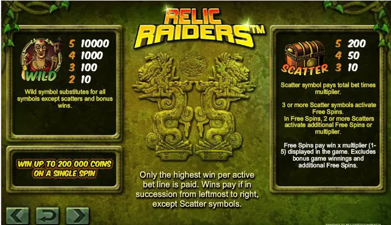 Uitleg Free Games Online Slot Relic Raiders