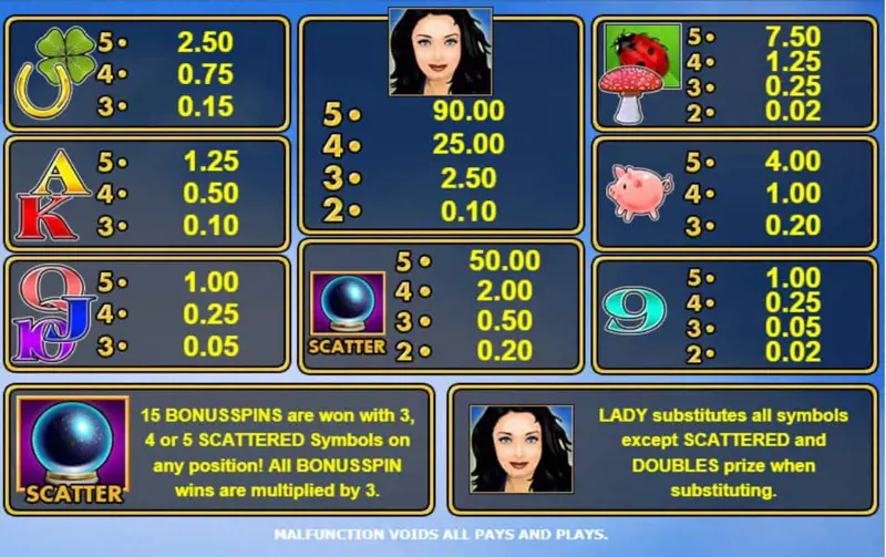Paytable Online Slot Lovely Lady
