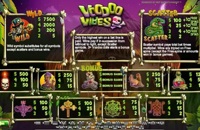 Paytable Online Slot Voodoo Vibes