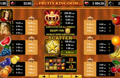Paytable Online Slot Fruits Kingdom