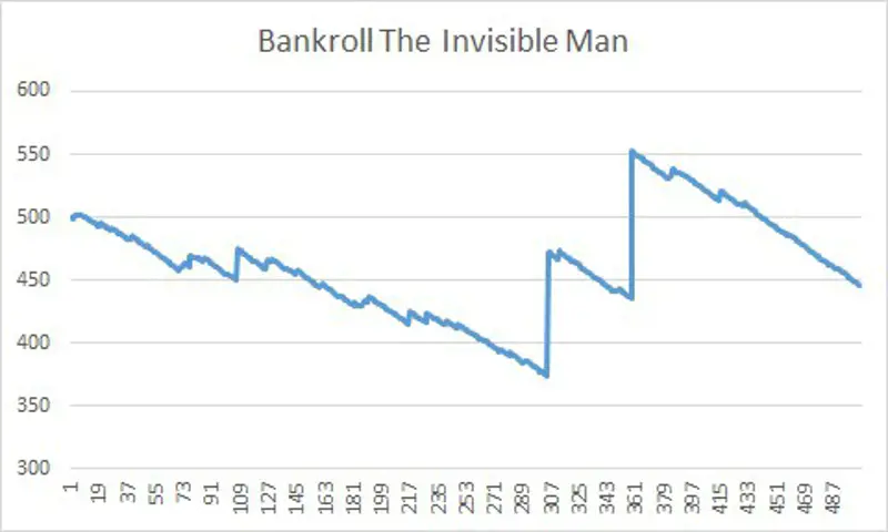 Bankroll The Invisible Man