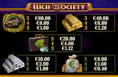 Paytable Online Slot High Society