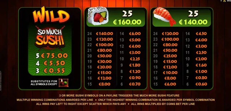 Paytable Online Slot So Much Sushi