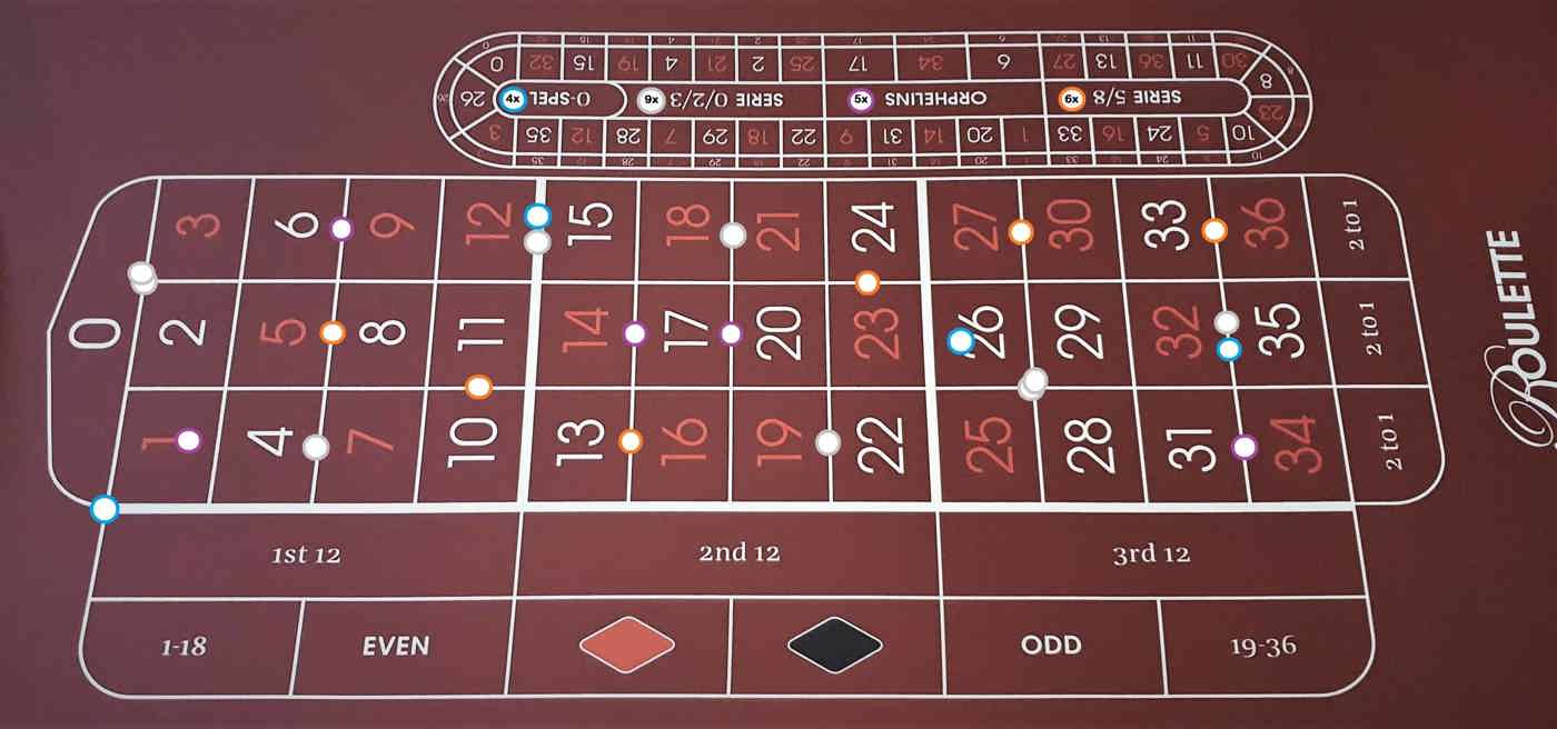 Layout Roulette Series 0Spel