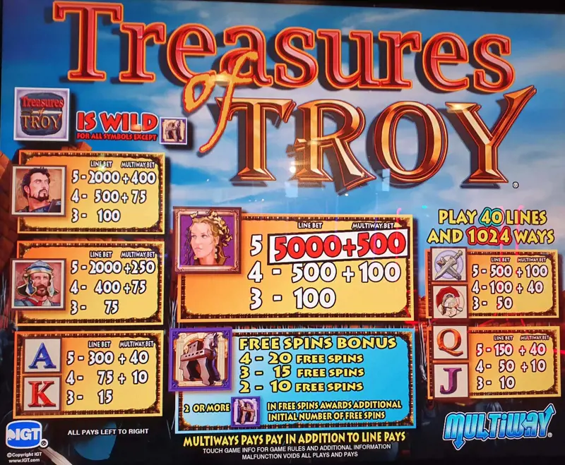 Winsymbolen Treasures Of Troy Comp