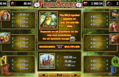 Paytable Online Slot Frog Story