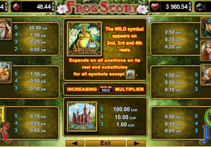 Paytable Online Slot Frog Story
