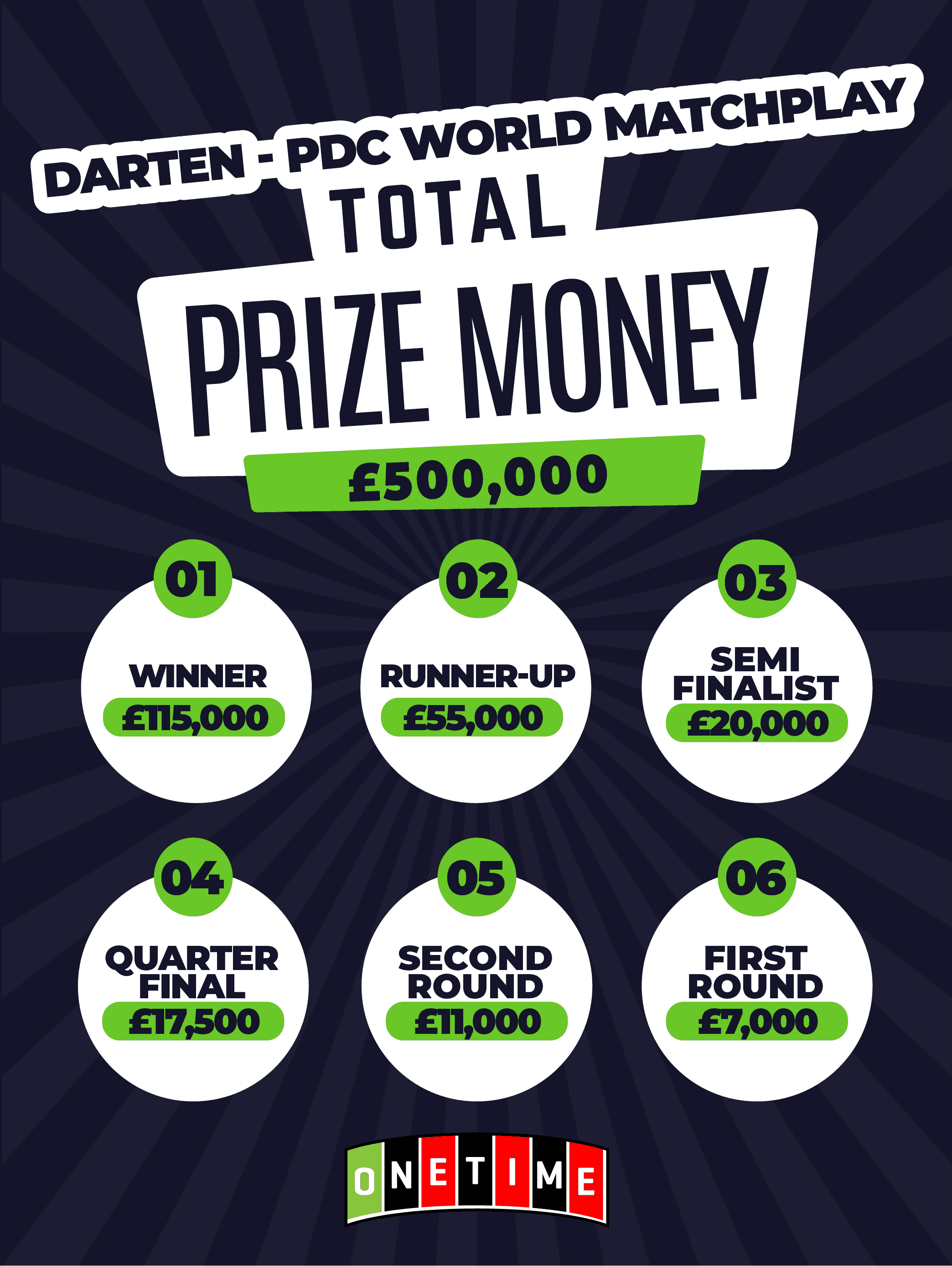 Prijzengeld World Matchplay Darts