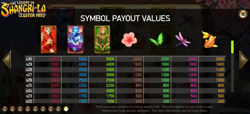 Paytable Online Slot Shangri La