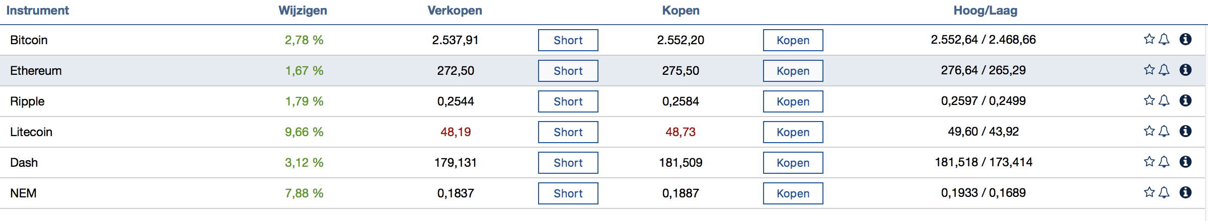 Coins verhandelbaar bij Plus 500