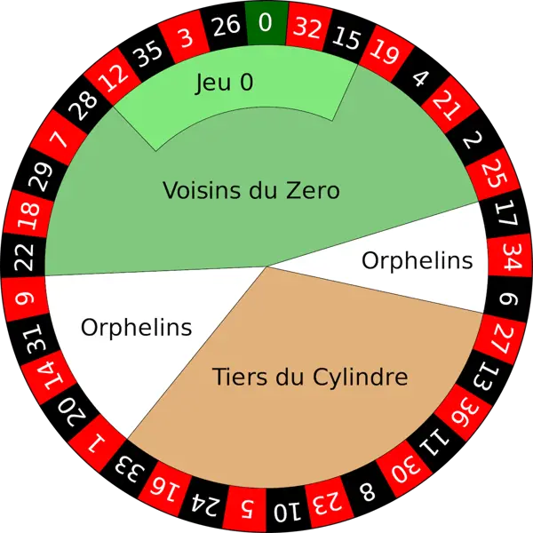 Roulette Wiel Europees Onetime