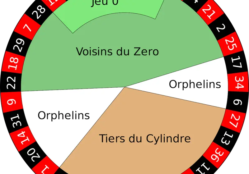Roulette Wiel Europees Onetime