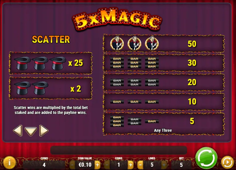 5X Magic Payouts Scatter