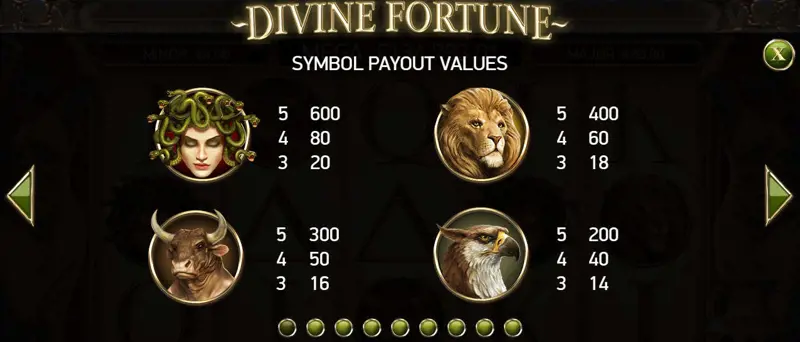 Paytable Online Slot Divine Fortune