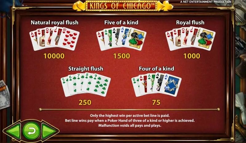 Paytable Online Slot Kings Of Chicago