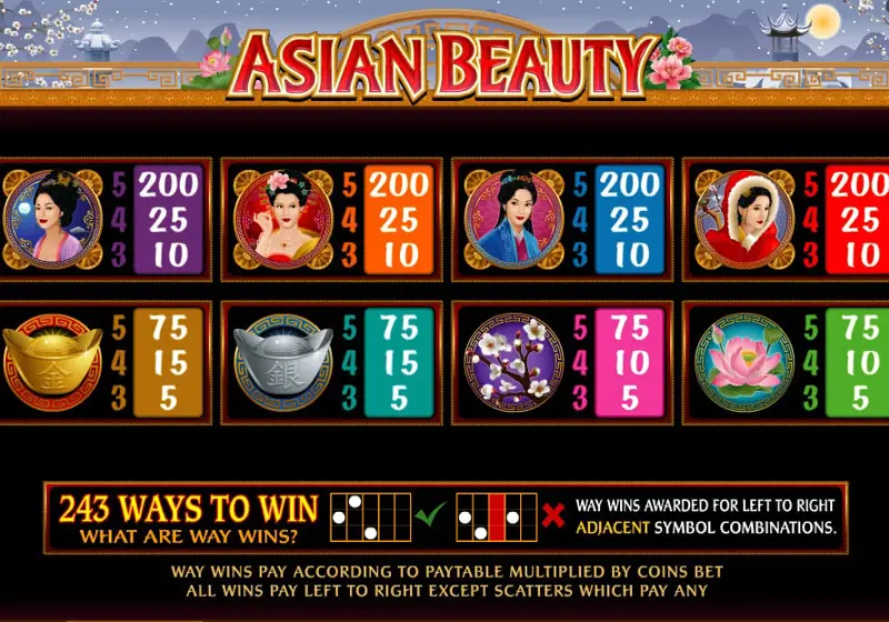 Paytable Online Slot Asian Beauty