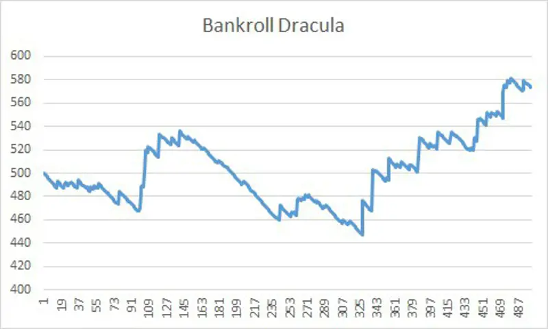 Bankroll Dracula