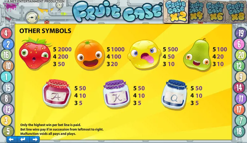 Paytable Online Slot Fruit Case