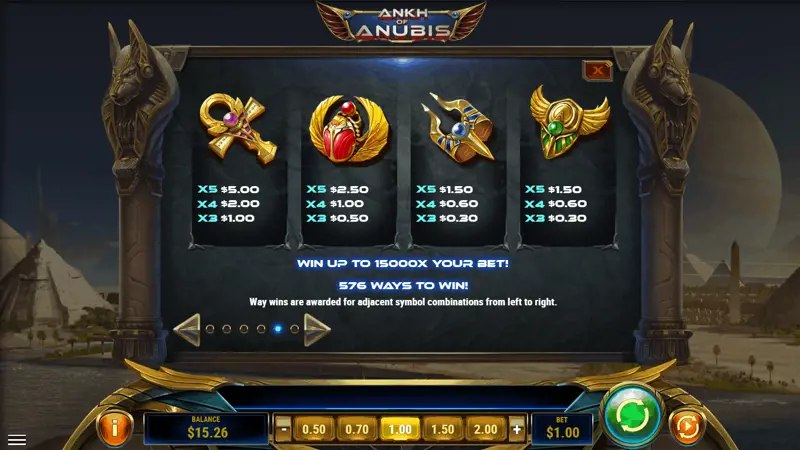 Ankh Of Anubis Payouts