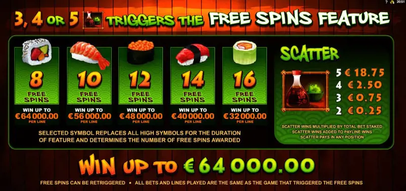 Uitleg Free Spins Online Slot So Much Sushi