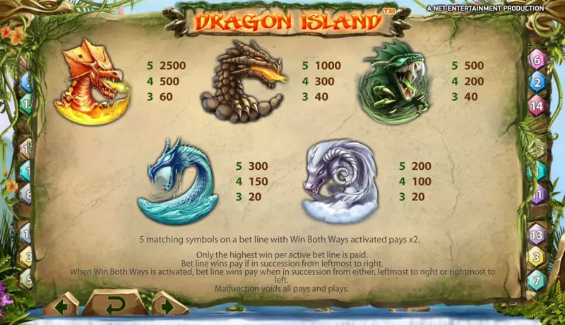 Paytable Online Slot Dragon Island