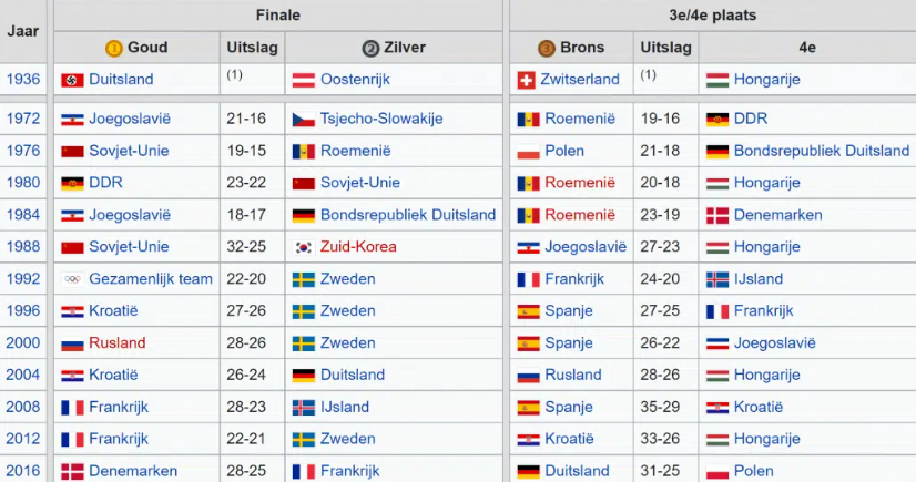 Screenshot 2022 06 28 11.24.35